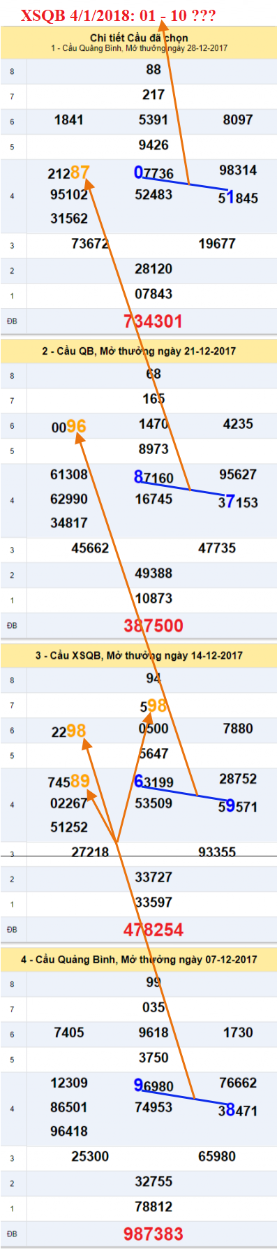 Ẩn số XSQB 4-1-2018 An so XSQB 4-1-2018